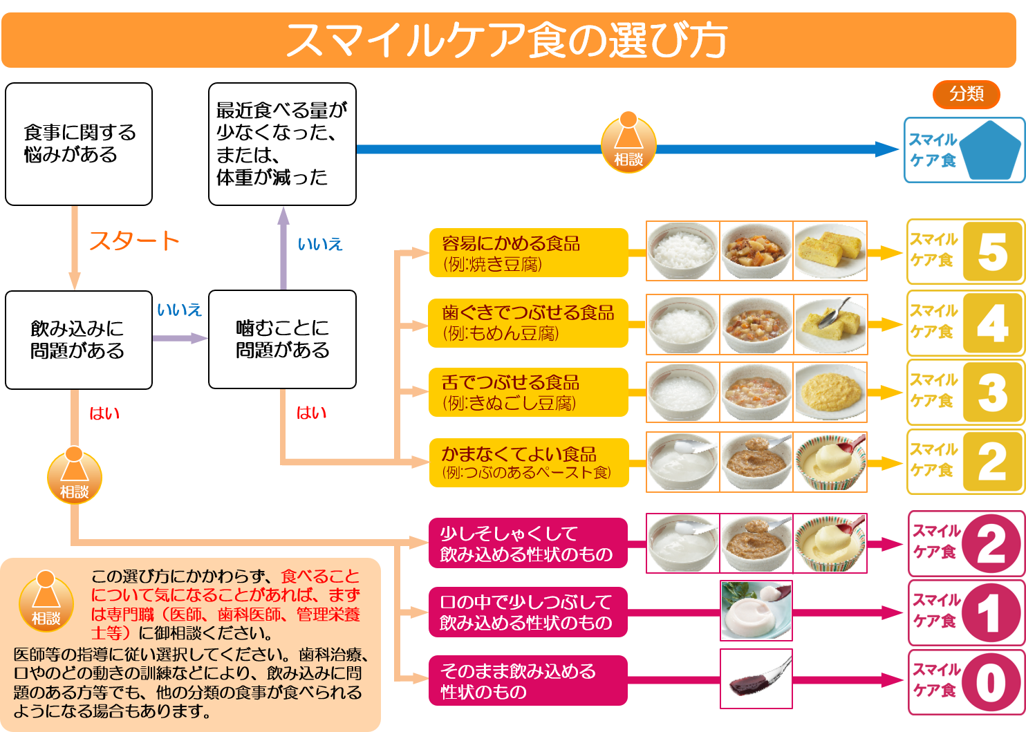 スマイルケア食1